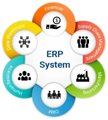 أنظمة ERP